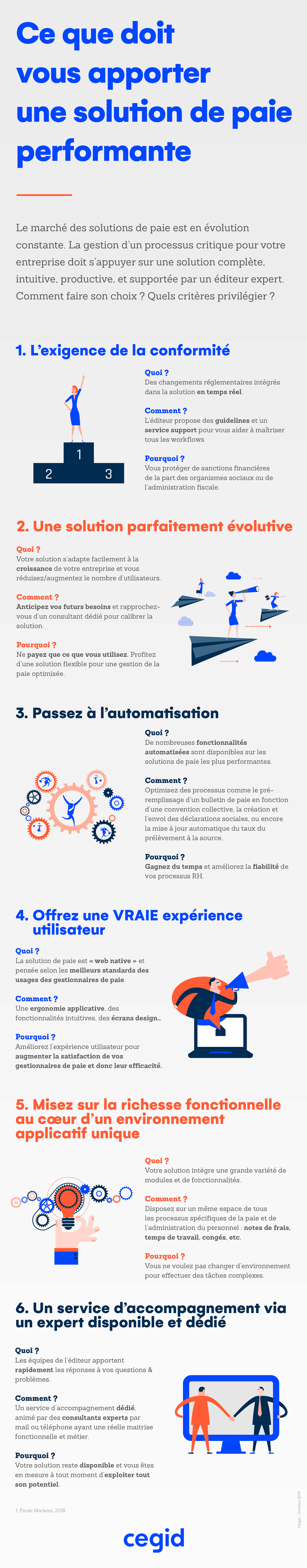 Drh Comment Choisir La Bonne Solution De Paie Pour Votre Entreprise